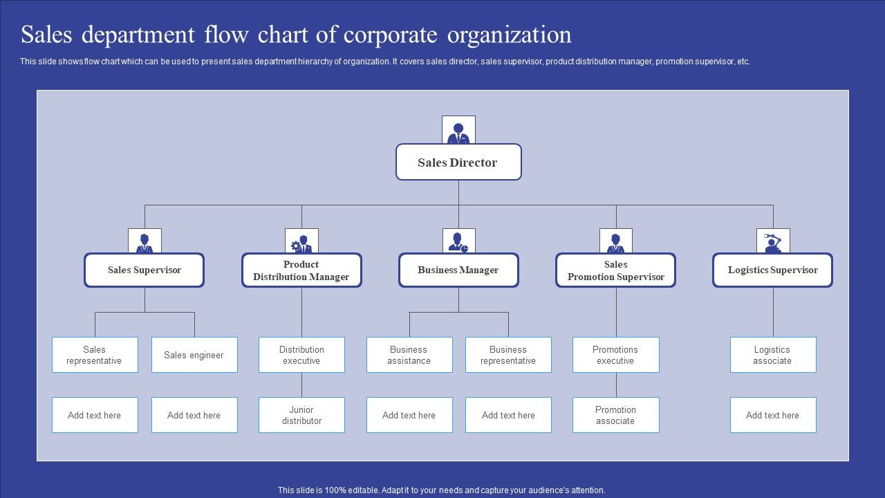 Sales_Department_Flow_Chart_Of_Corporate_Organization_Designs_PDF_Slide_1.jpg
