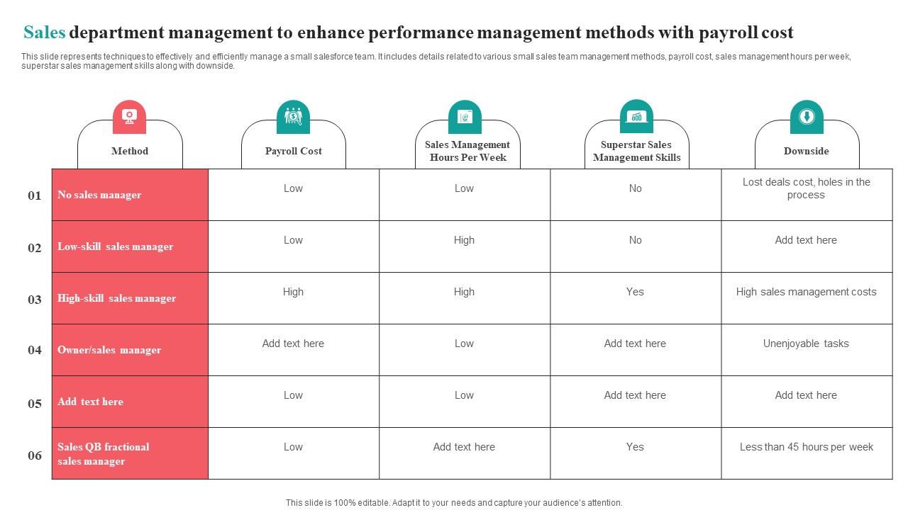 Sales_Department_Management_To_Enhance_Performance_Management_Methods_With_Payroll_Cost_Rules_PDF_Slide_1.jpg