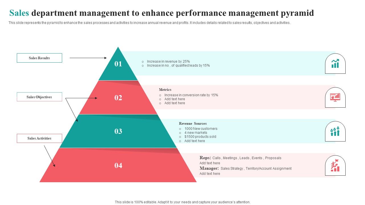 Sales_Department_Management_To_Enhance_Performance_Management_Pyramid_Graphics_PDF_Slide_1.jpg