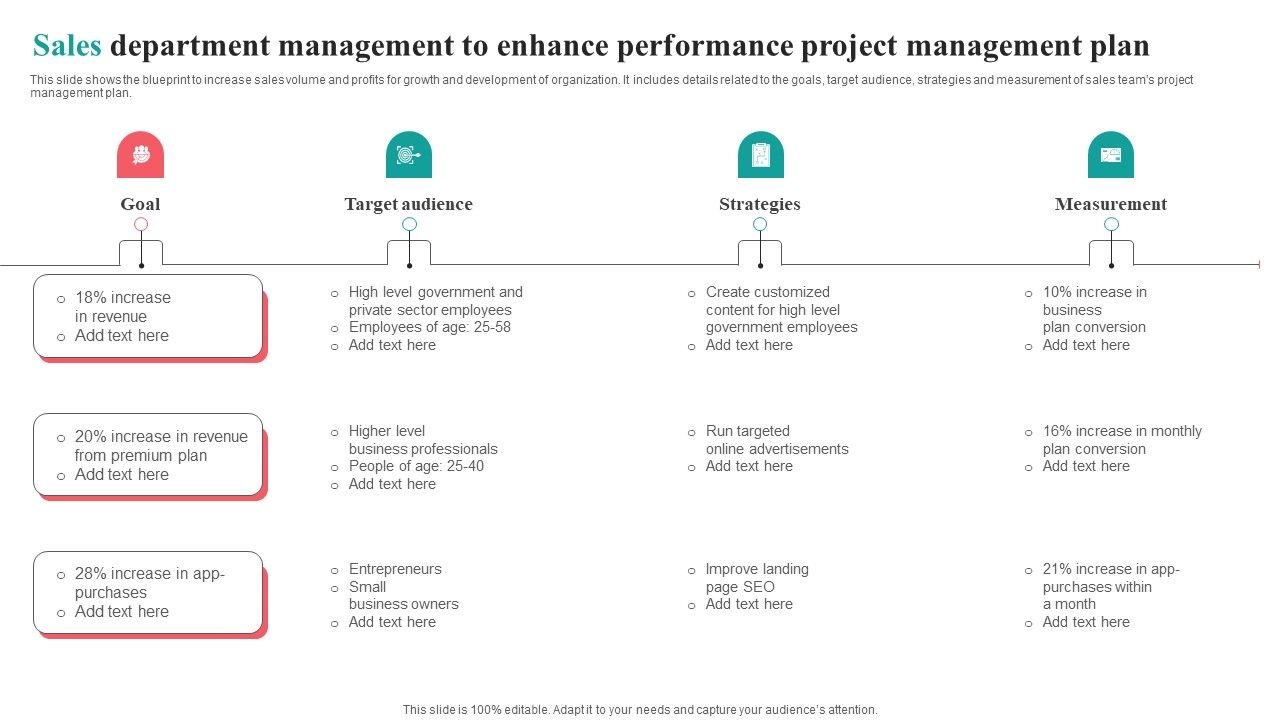 Sales_Department_Management_To_Enhance_Performance_Project_Management_Plan_Clipart_PDF_Slide_1.jpg
