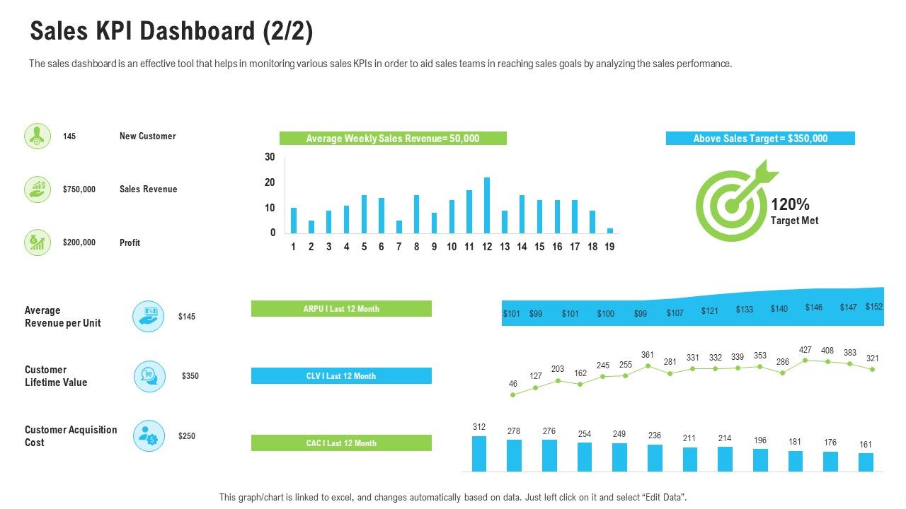Sales_Department_Strategies_Increase_Revenues_Sales_KPI_Dashboard_Ppt_Icon_Visual_Aids_PDF_Slide_1.jpg