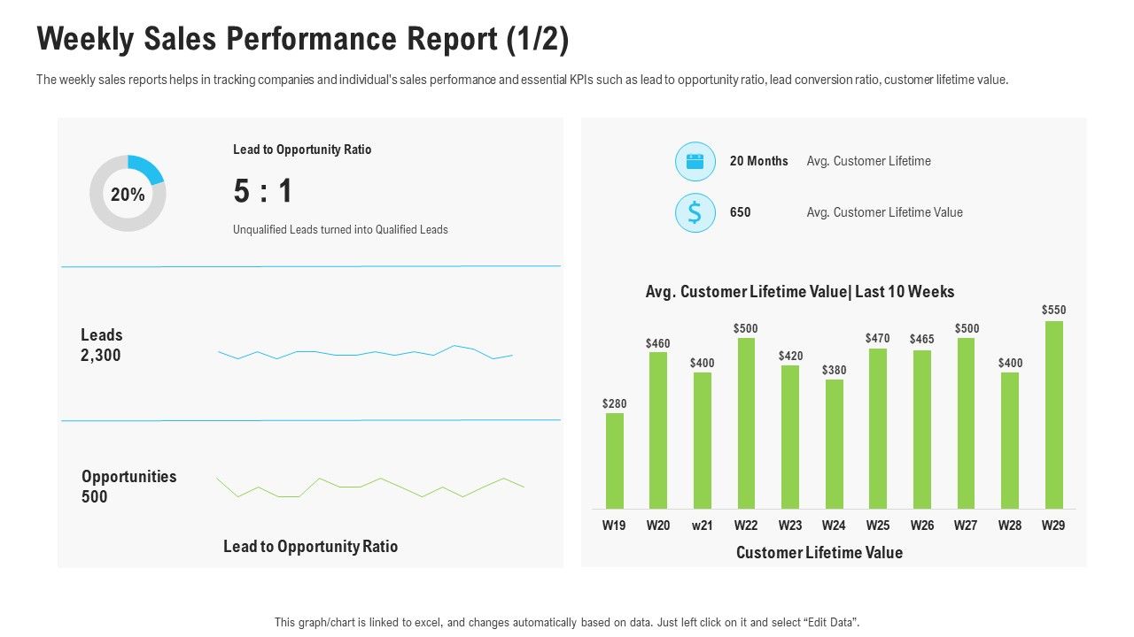 Sales_Department_Strategies_Increase_Revenues_Weekly_Sales_Performance_Report_Leads_Diagrams_PDF_Slide_1.jpg