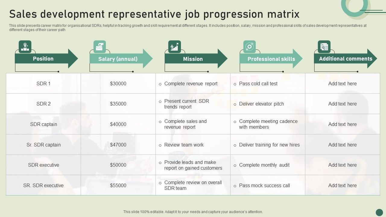 Sales_Development_Representative_Job_Progression_Matrix_Portrait_PDF_Slide_1.jpg