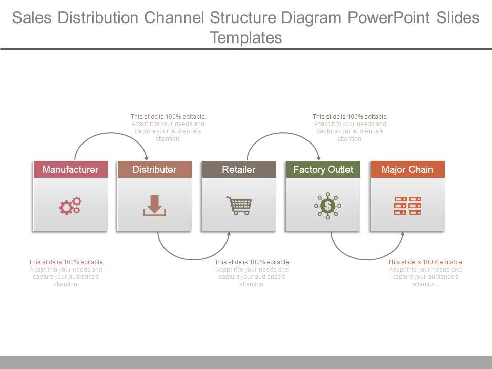Sales_Distribution_Channel_Structure_Diagram_Powerpoint_Slides_Templates_1.jpg