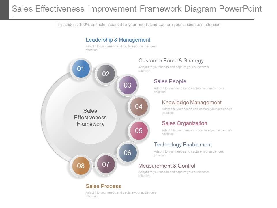 Sales_Effectiveness_Improvement_Framework_Diagram_Powerpoint_1.jpg