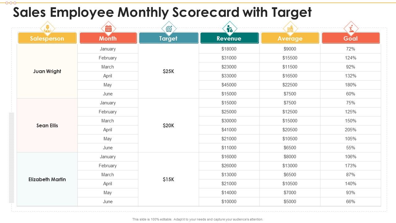 Sales_Employee_Monthly_Scorecard_With_Target_Pictures_PDF_Slide_1.jpg
