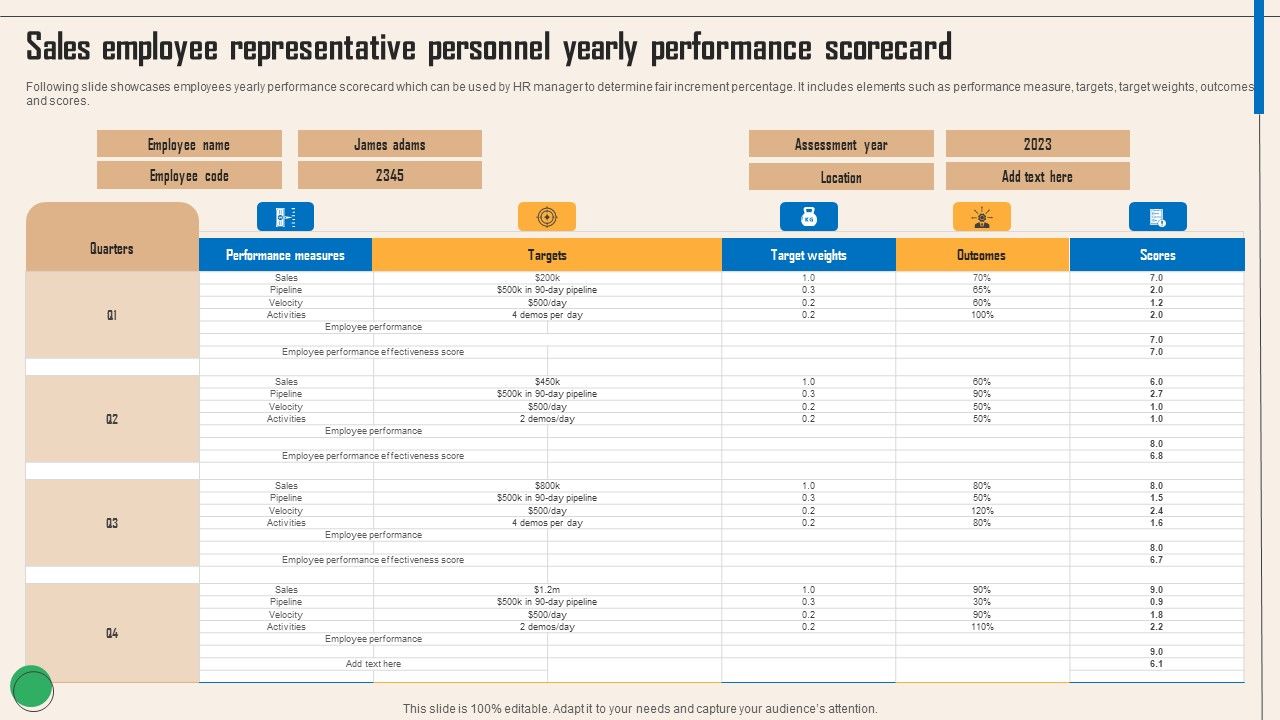 Sales_Employee_Representative_Personnel_Yearly_Performance_Scorecard_Designs_PDF_Slide_1.jpg