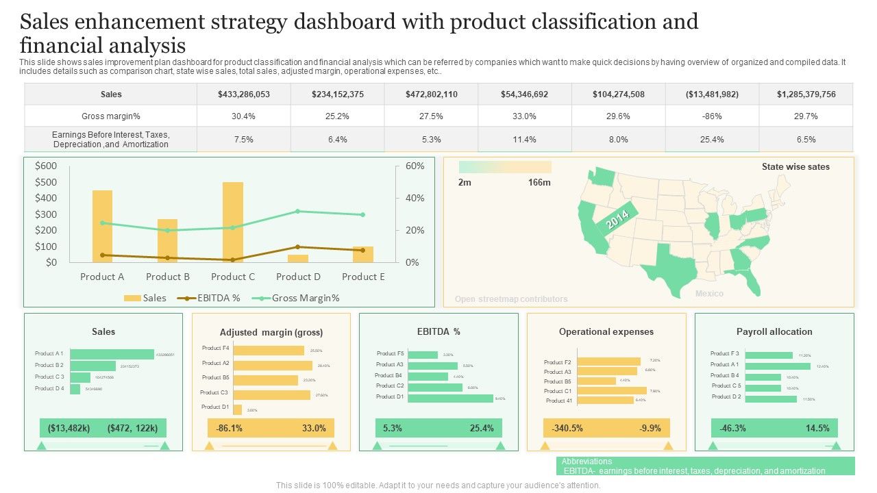 Sales_Enhancement_Strategy_Dashboard_With_Product_Classification_And_Financial_Analysis_Formats_PDF_Slide_1.jpg