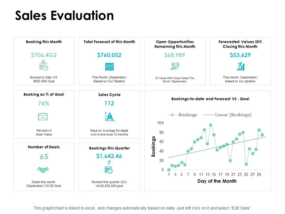 Sales_Evaluation_Finance_Ppt_PowerPoint_Presentation_Inspiration_Aids_Slide_1.jpg