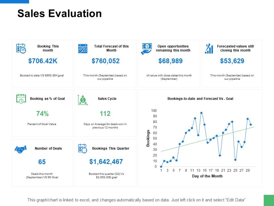 Sales_Evaluation_Ppt_PowerPoint_Presentation_Ideas_Examples_Slide_1.jpg