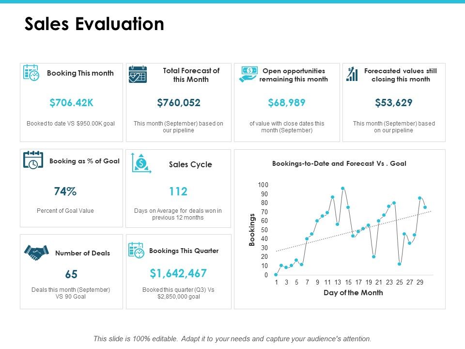 Sales_Evaluation_Ppt_PowerPoint_Presentation_Infographics_Infographic_Template_Slide_1.jpg