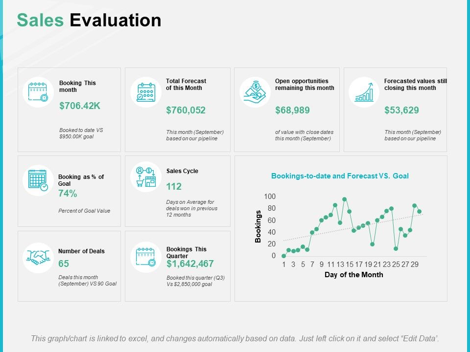 Sales_Evaluation_Ppt_PowerPoint_Presentation_Inspiration_Gridlines_Slide_1.jpg
