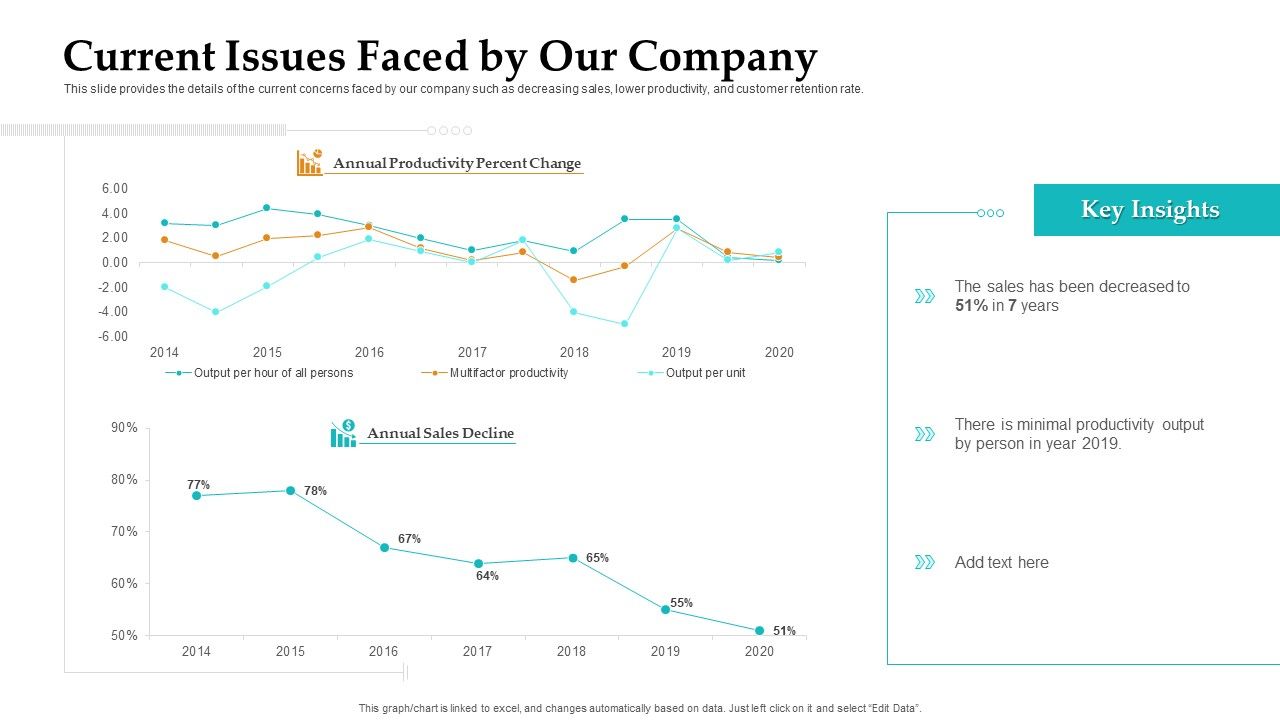 Sales_Facilitation_Partner_Management_Current_Issues_Faced_By_Our_Company_Slides_PDF_Slide_1.jpg