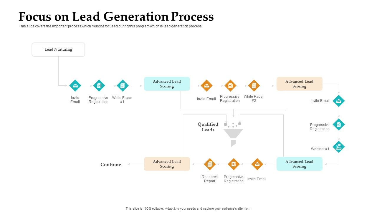 Sales_Facilitation_Partner_Management_Focus_On_Lead_Generation_Process_Sample_PDF_Slide_1.jpg
