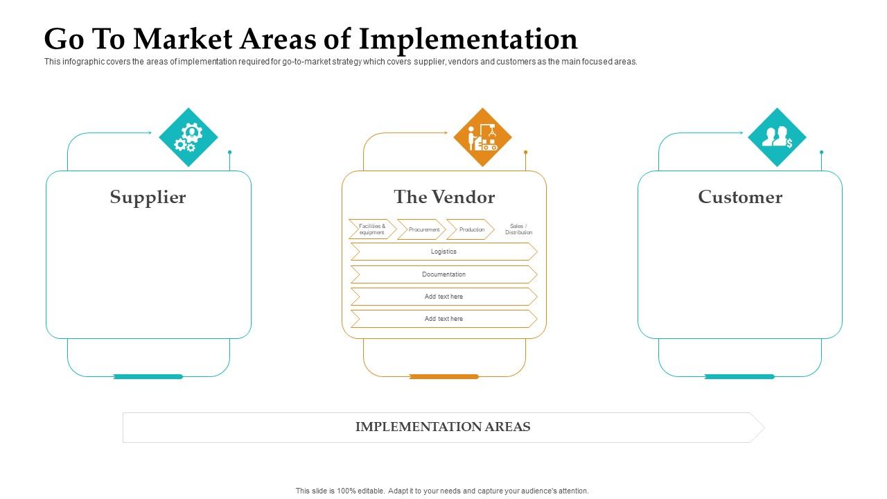 Sales_Facilitation_Partner_Management_Go_To_Market_Areas_Of_Implementation_Background_PDF_Slide_1.jpg