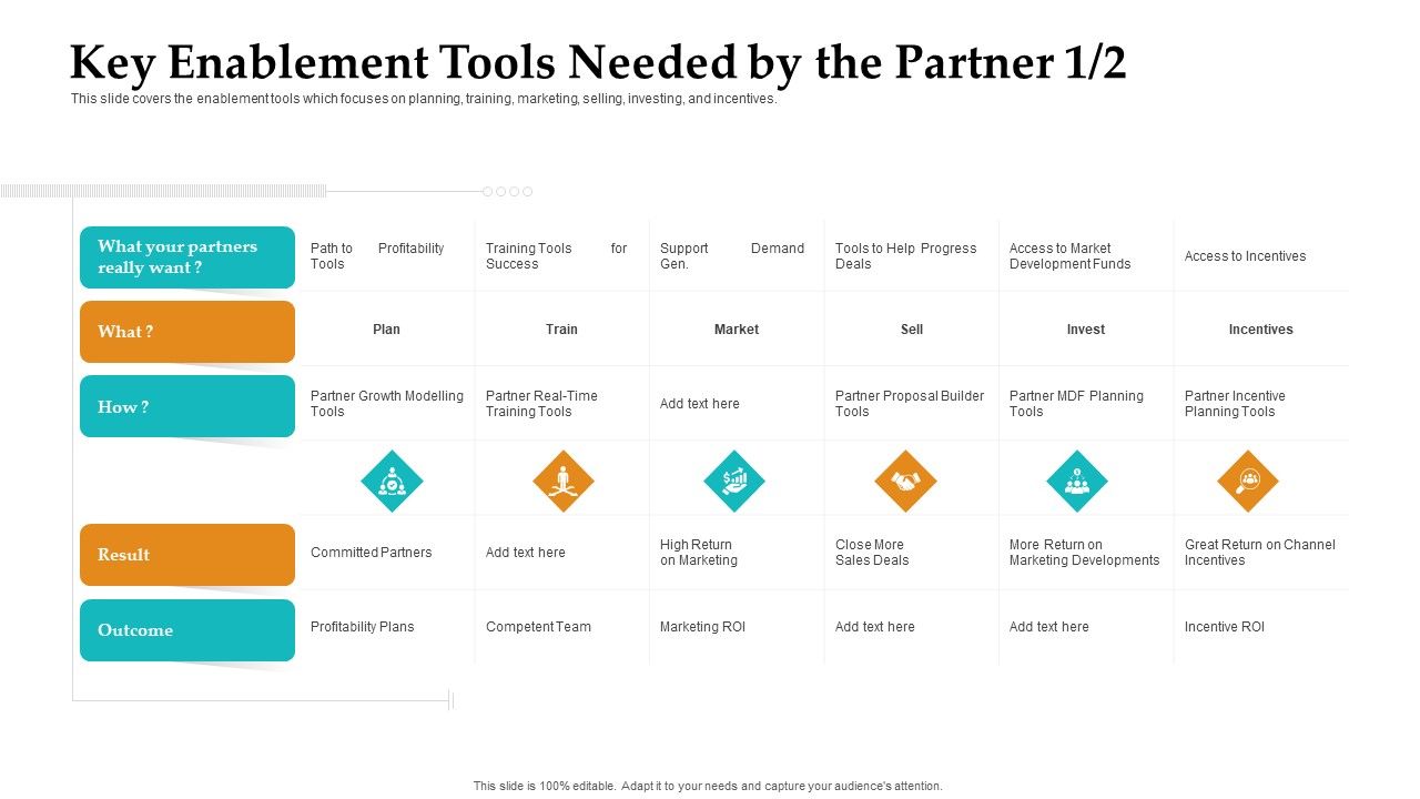 Sales_Facilitation_Partner_Management_Key_Enablement_Tools_Needed_By_The_Partner_Close_Demonstration_PDF_Slide_1.jpg