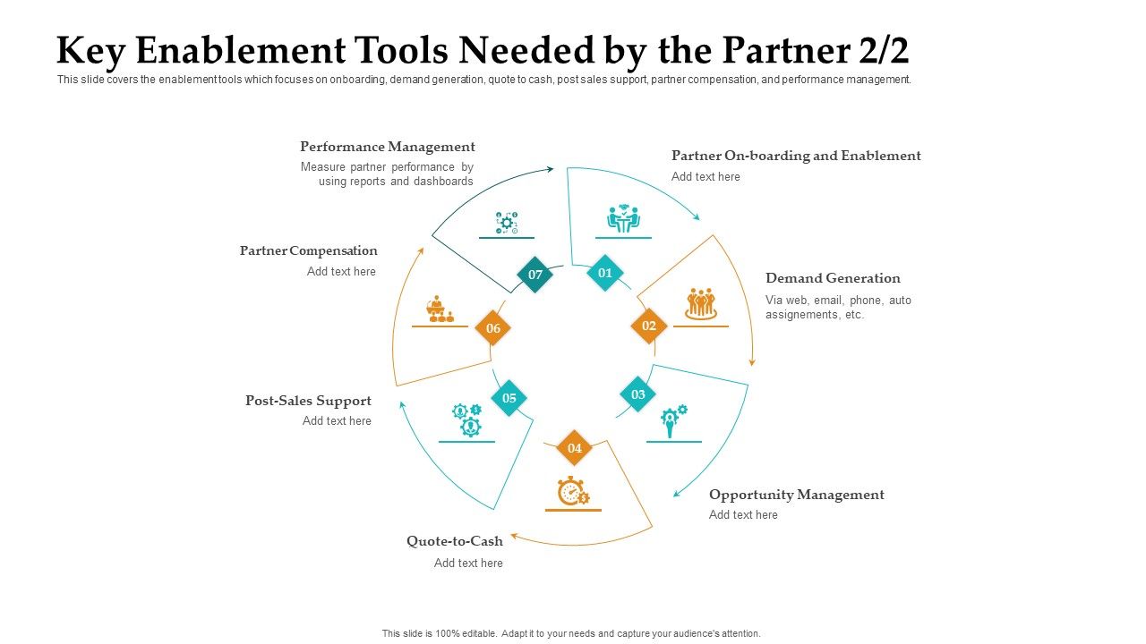 Sales_Facilitation_Partner_Management_Key_Enablement_Tools_Needed_By_The_Partner_Post_Professional_PDF_Slide_1.jpg