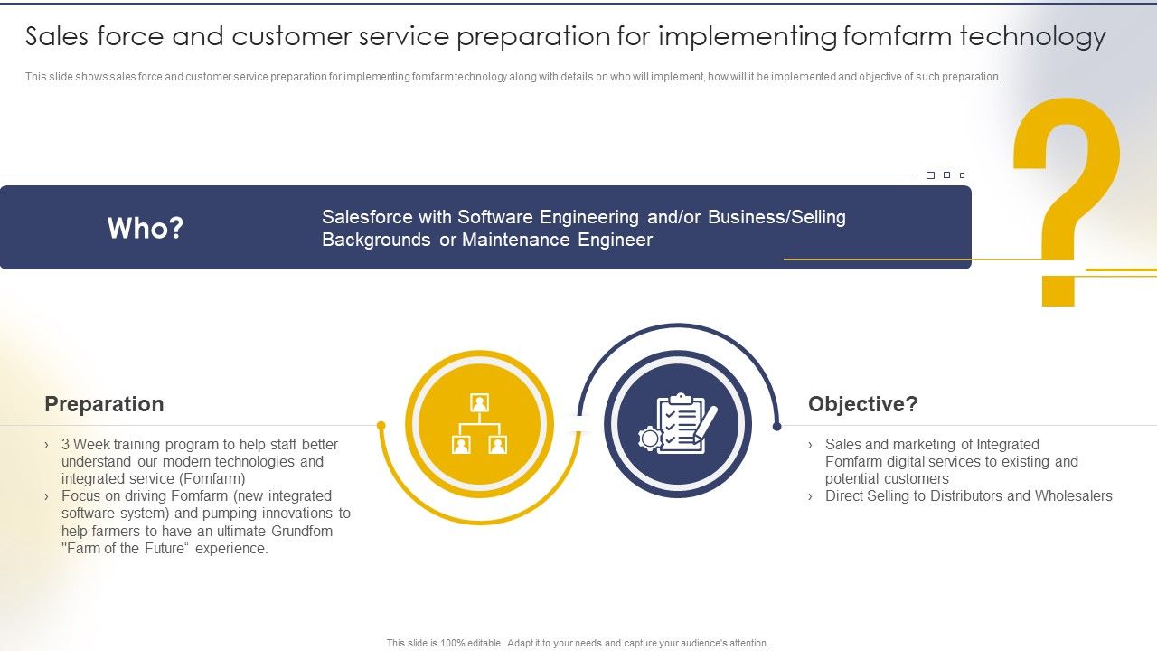 Sales_Force_And_Customer_Service_Preparation_For_Implementing_Fomfarm_Technology_Professional_PDF_Slide_1.jpg
