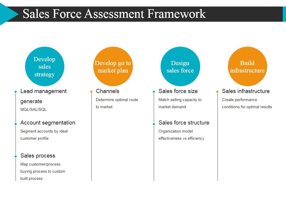 Sales_Force_Assessment_Framework_Ppt_PowerPoint_Presentation_Ideas_Objects_Slide_1.jpg