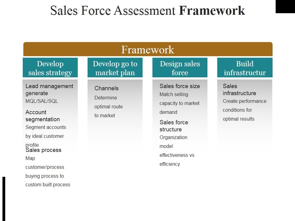 Sales_Force_Assessment_Framework_Ppt_PowerPoint_Presentation_Summary_Designs_Download_Slide_1.jpg
