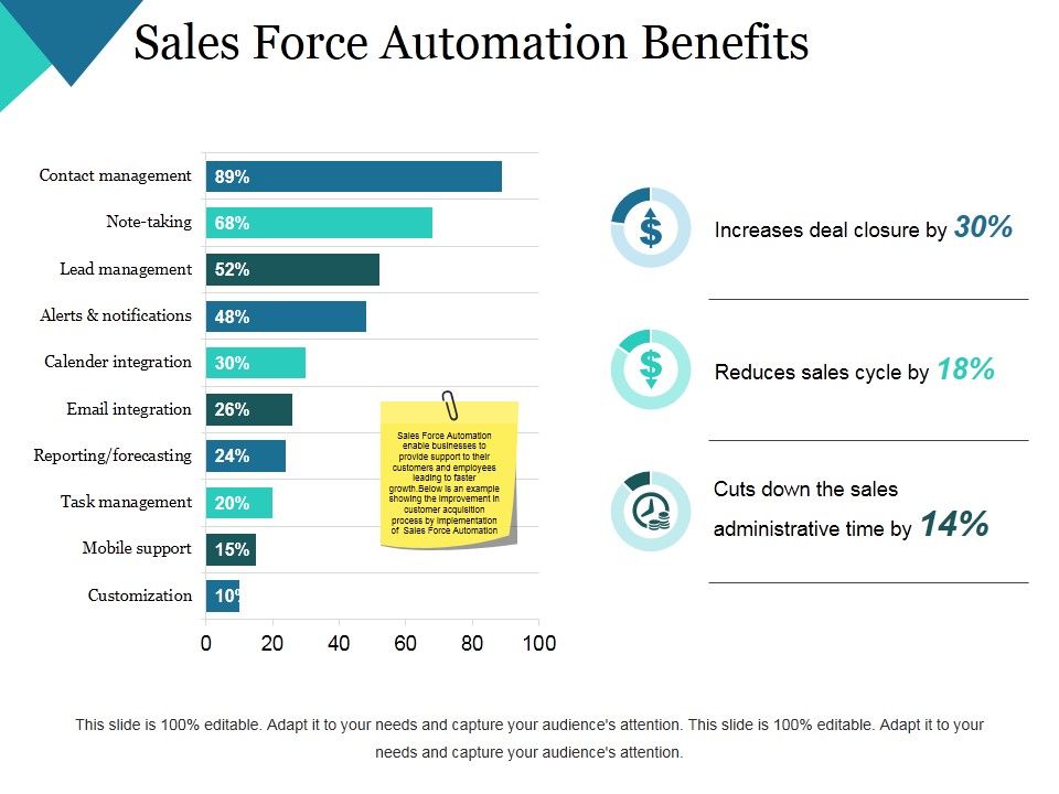 Sales_Force_Automation_Benefits_Ppt_PowerPoint_Presentation_Infographics_Samples_Slide_1.jpg