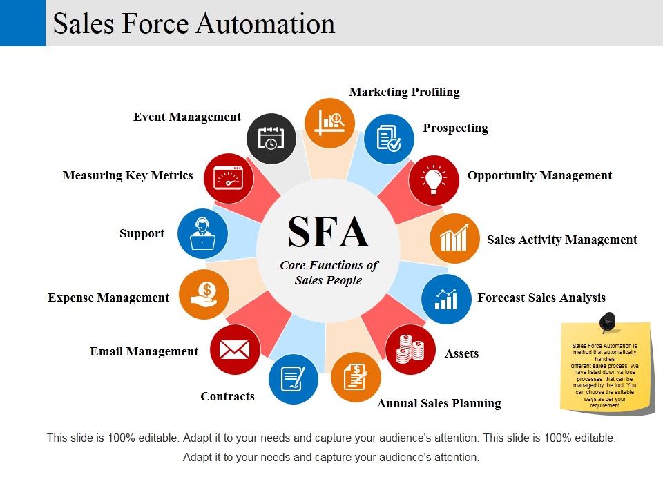 Sales_Force_Automation_Ppt_PowerPoint_Presentation_Gallery_Influencers_Slide_1.jpg