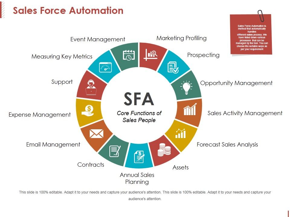Sales_Force_Automation_Ppt_PowerPoint_Presentation_Pictures_Graphic_Images_Slide_1.jpg