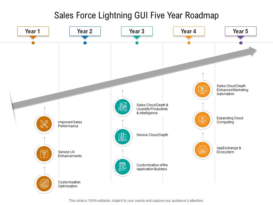 Sales_Force_Lightning_GUI_Five_Year_Roadmap_Rules_Slide_1.jpg