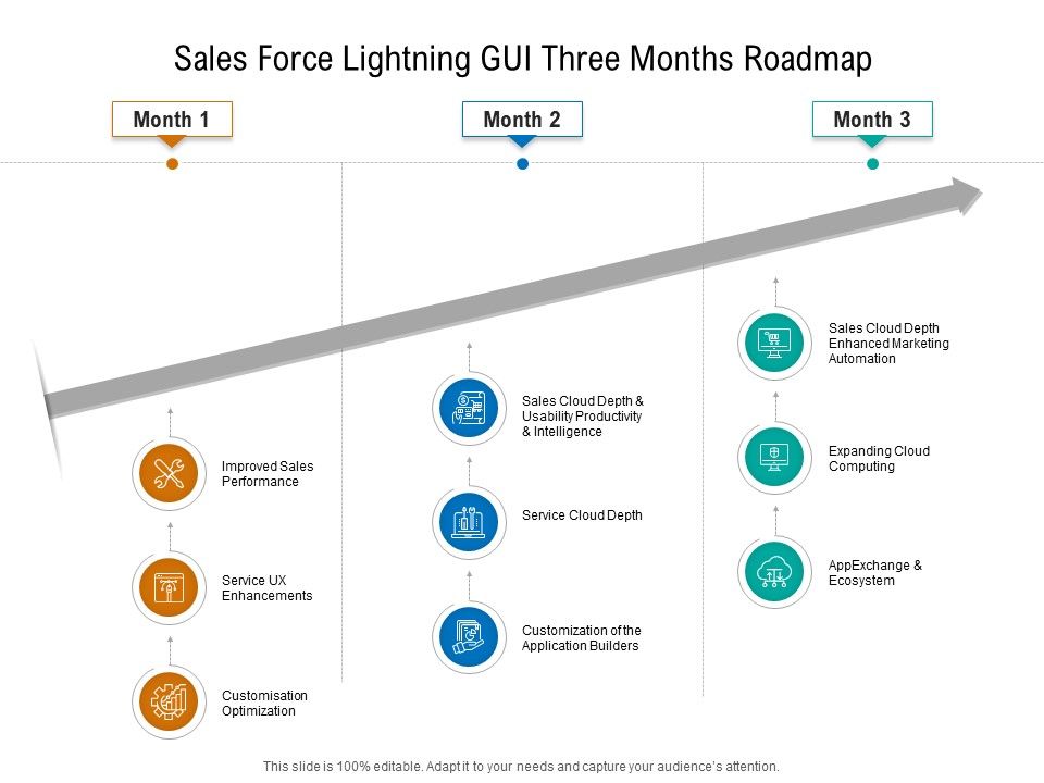 Sales_Force_Lightning_GUI_Three_Months_Roadmap_Information_Slide_1.jpg