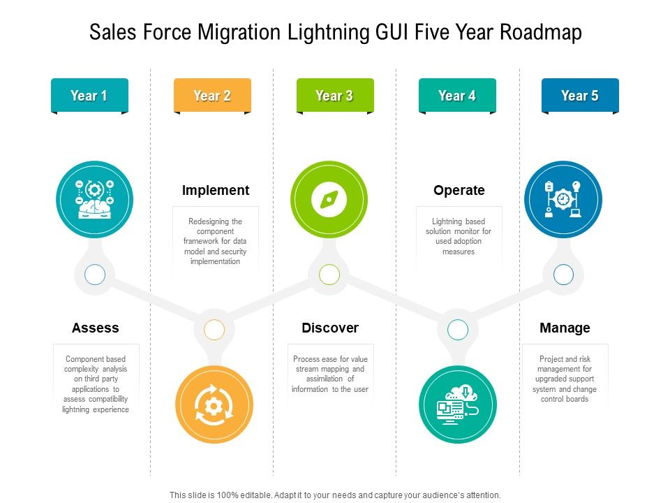 Sales_Force_Migration_Lightning_GUI_Five_Year_Roadmap_Inspiration_Slide_1.jpg