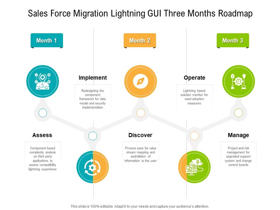 Sales_Force_Migration_Lightning_GUI_Three_Months_Roadmap_Infographics_Slide_1.jpg