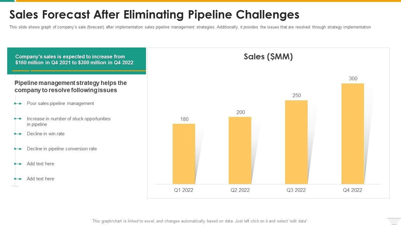 Sales_Forecast_After_Eliminating_Pipeline_Challenges_Guidelines_PDF_Slide_1.jpg