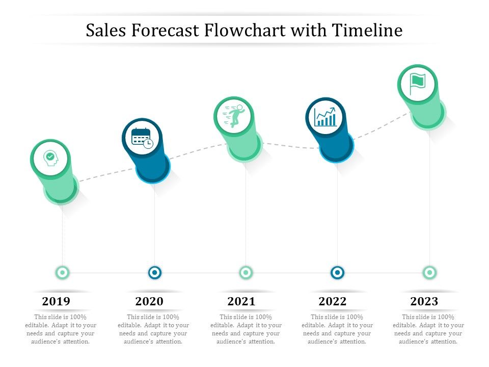 Sales_Forecast_Flowchart_With_Timeline_Ppt_PowerPoint_Presentation_Outline_Tips_PDF_Slide_1.jpg