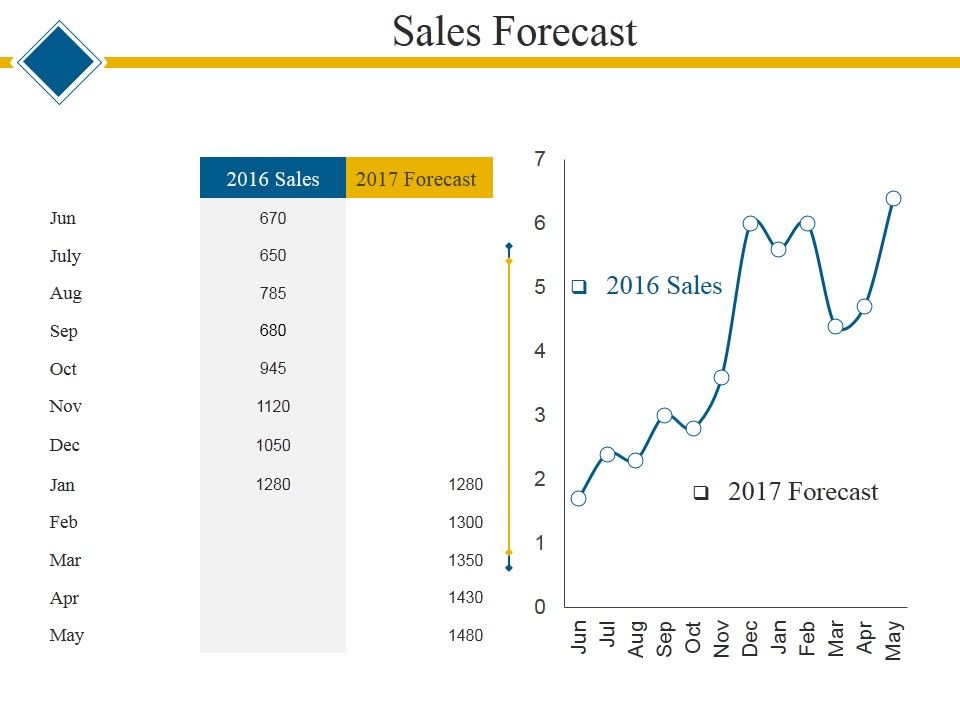 Sales_Forecast_Ppt_PowerPoint_Presentation_Summary_Graphics_Template_Slide_1.jpg