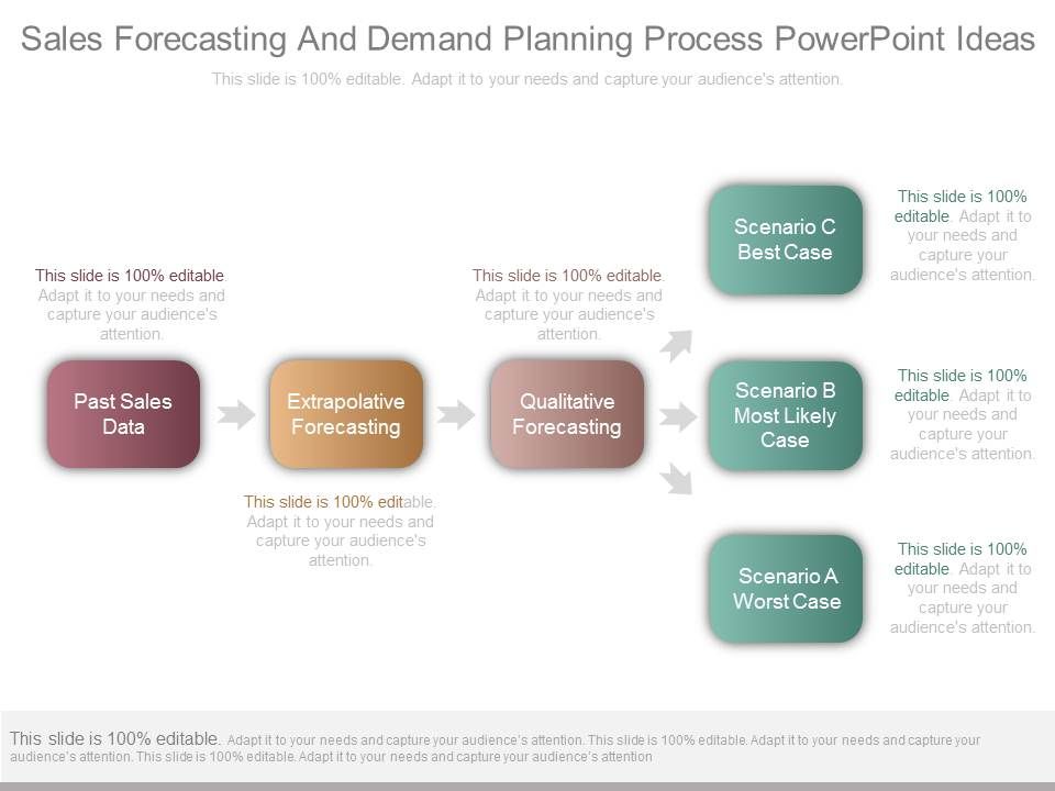 Sales_Forecasting_And_Demand_Planning_Process_Powerpoint_Ideas_1.jpg