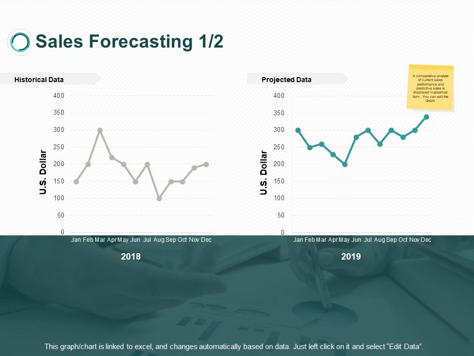 Sales_Forecasting_Dollar_Ppt_PowerPoint_Presentation_Model_Ideas_Slide_1.jpg