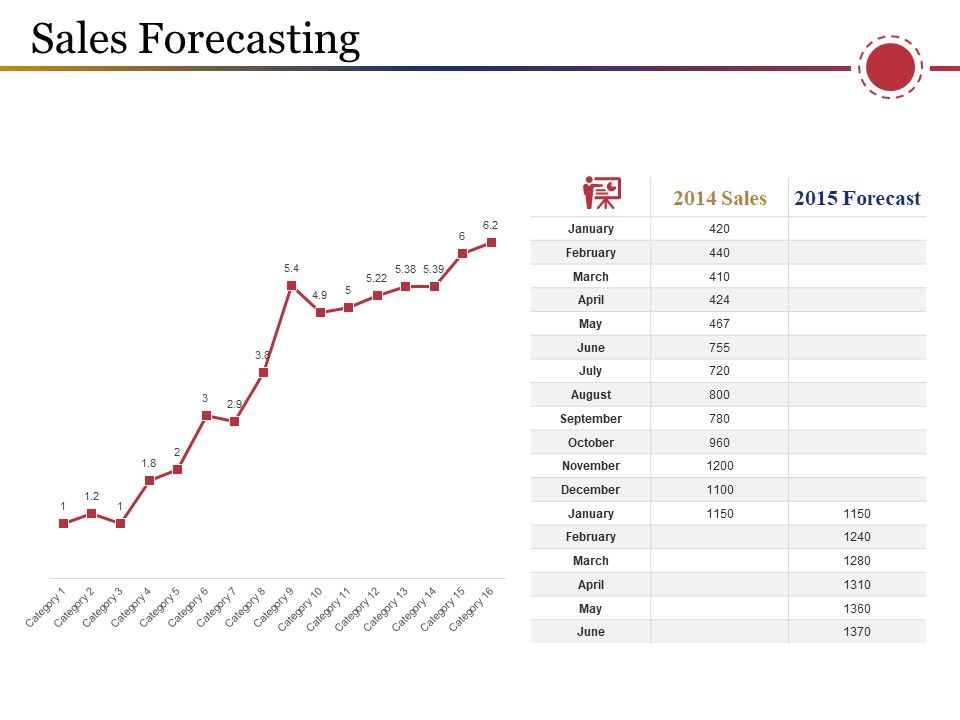 Sales_Forecasting_Template_1_Ppt_PowerPoint_Presentation_Icon_Topics_Slide_1.jpg