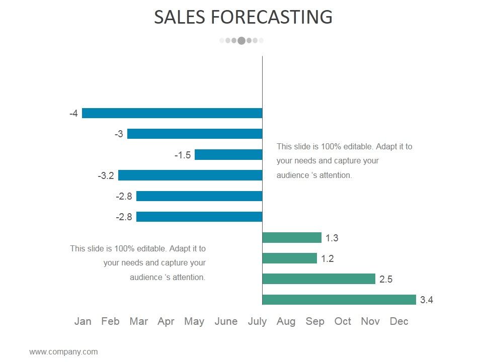 Sales_Forecasting_Template_1_Ppt_PowerPoint_Presentation_Infographic_Template_Maker_Slide_1.jpg