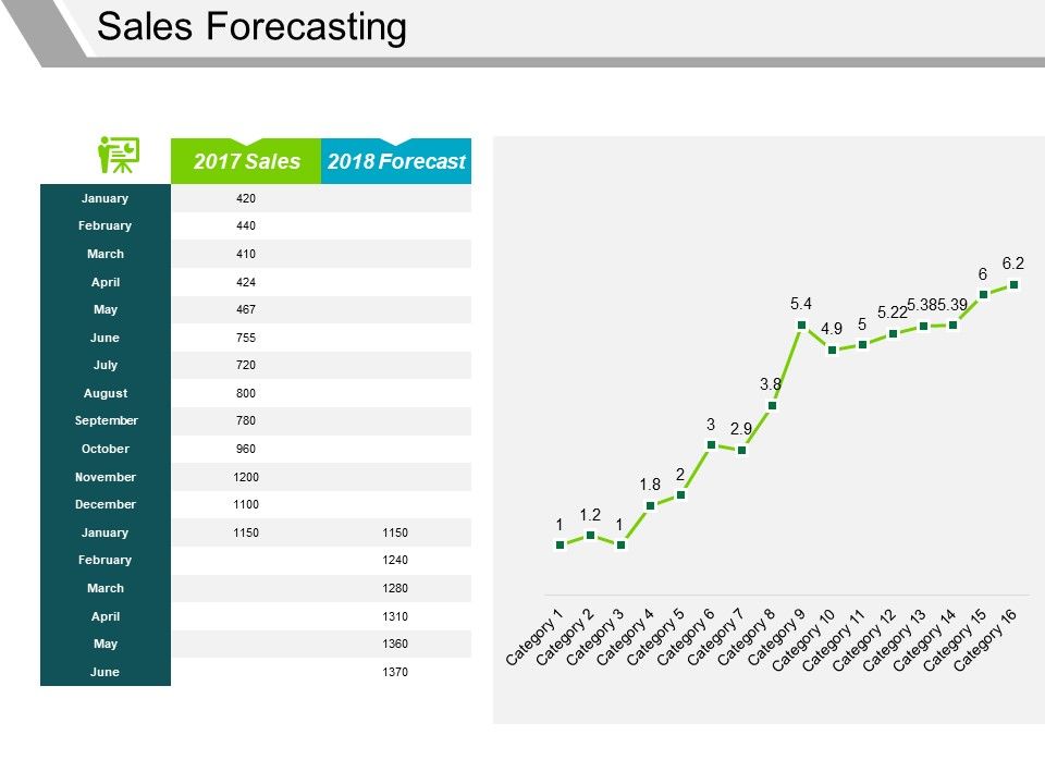 Sales_Forecasting_Template_1_Ppt_PowerPoint_Presentation_Visual_Aids_Example_2015_Slide_1.jpg