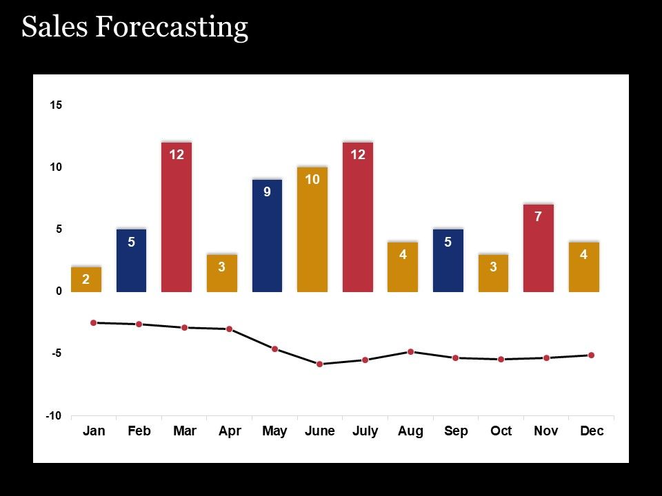 Sales_Forecasting_Template_2_Ppt_PowerPoint_Presentation_Diagram_Ppt_Slide_1.jpg