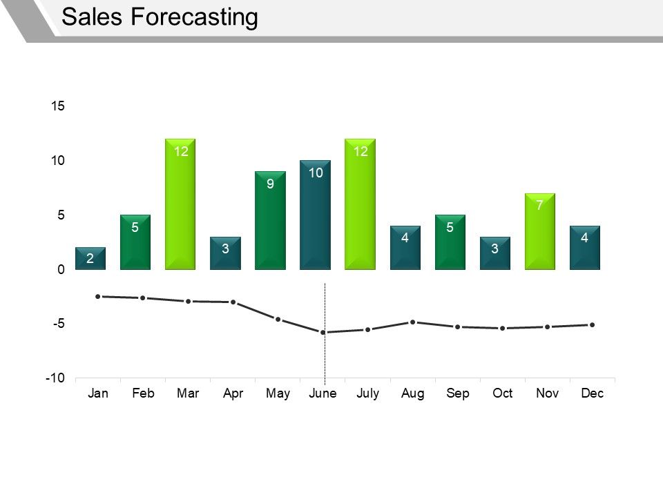 Sales_Forecasting_Template_2_Ppt_PowerPoint_Presentation_File_Graphics_Slide_1.jpg