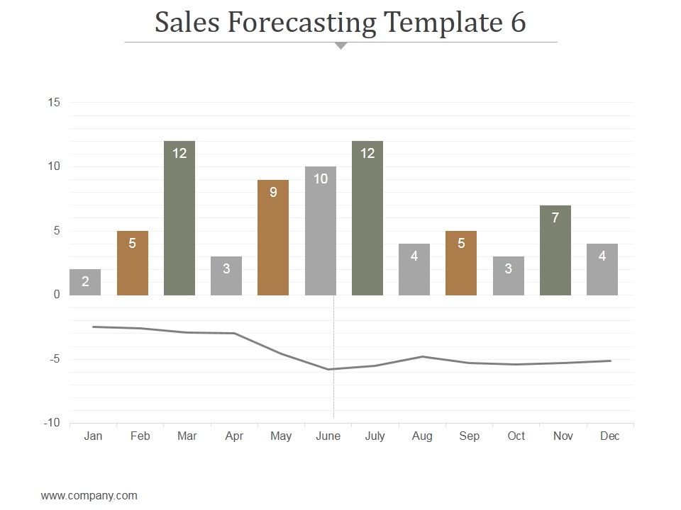 Sales_Forecasting_Template_6_Ppt_PowerPoint_Presentation_Influencers_Slide_1.jpg