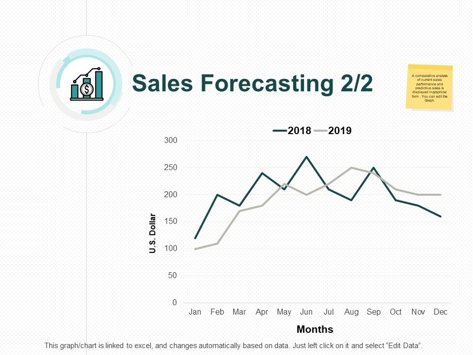 Sales_Forecasting_Two_Years_Ppt_PowerPoint_Presentation_Outline_Portfolio_Slide_1.jpg