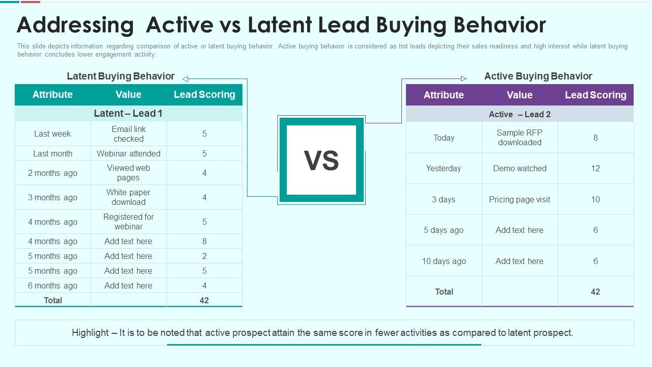 Sales_Funnel_Management_For_Revenue_Generation_Addressing_Active_Vs_Latent_Structure_PDF_Slide_1.jpg