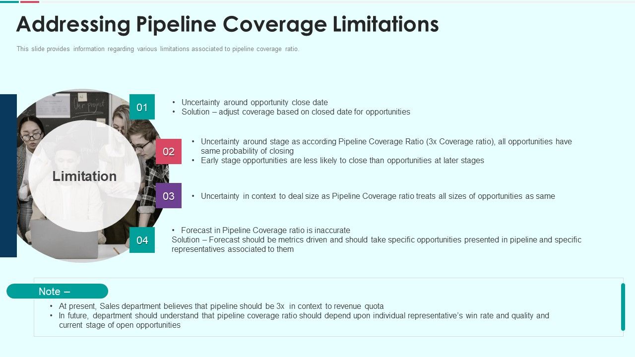 Sales_Funnel_Management_For_Revenue_Generation_Addressing_Pipeline_Coverage_Limitations_Information_PDF_Slide_1.jpg
