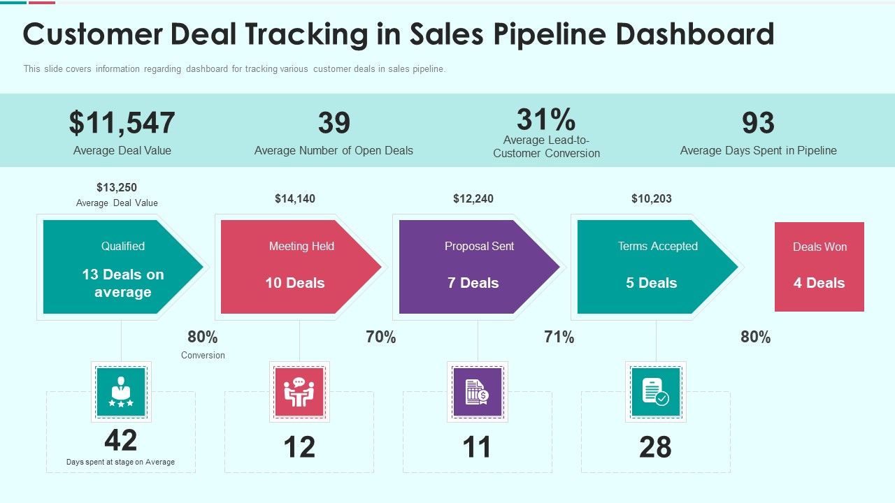 Sales_Funnel_Management_For_Revenue_Generation_Customer_Deal_Tracking_In_Sales_Pipeline_Ideas_PDF_Slide_1.jpg