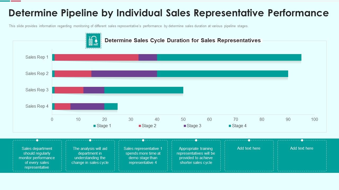Sales_Funnel_Management_For_Revenue_Generation_Determine_Pipeline_By_Individual_Sales_Portrait_PDF_Slide_1.jpg