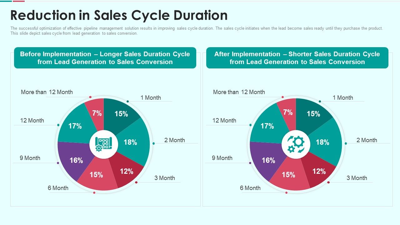 Sales_Funnel_Management_For_Revenue_Generation_Reduction_In_Sales_Cycle_Duration_Guidelines_PDF_Slide_1.jpg