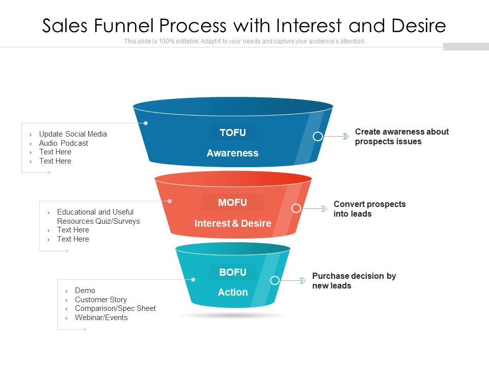 Sales_Funnel_Process_With_Interest_And_Desire_Ppt_PowerPoint_Presentation_File_Skills_PDF_Slide_1.jpg