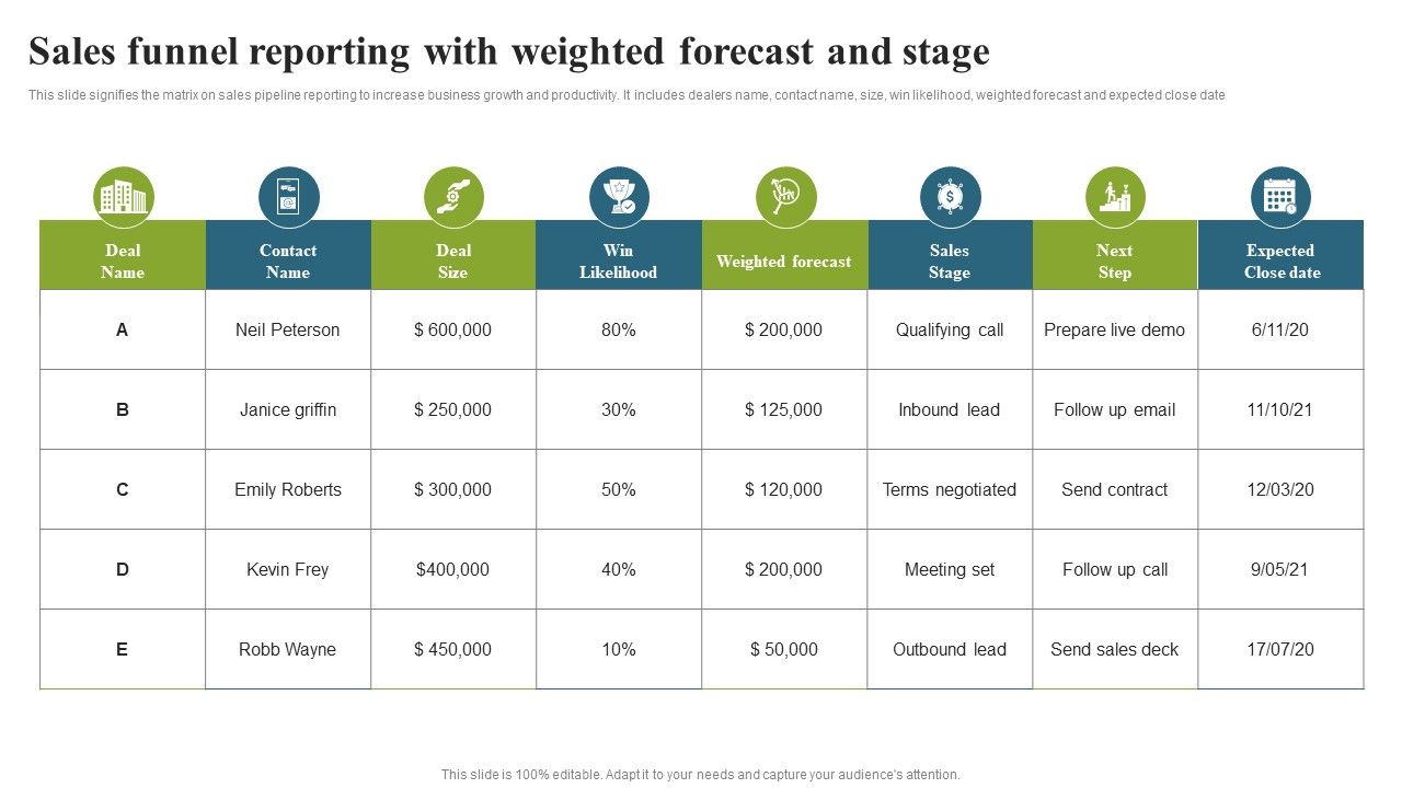 Sales_Funnel_Reporting_With_Weighted_Forecast_And_Stage_Microsoft_PDF_Slide_1.jpg